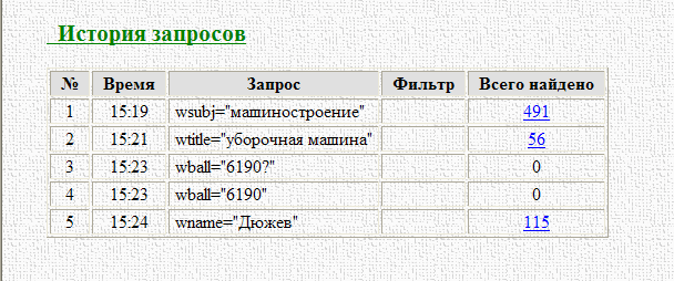 ���.1. ������� ��������